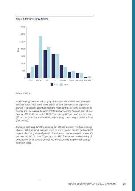 Coal in India