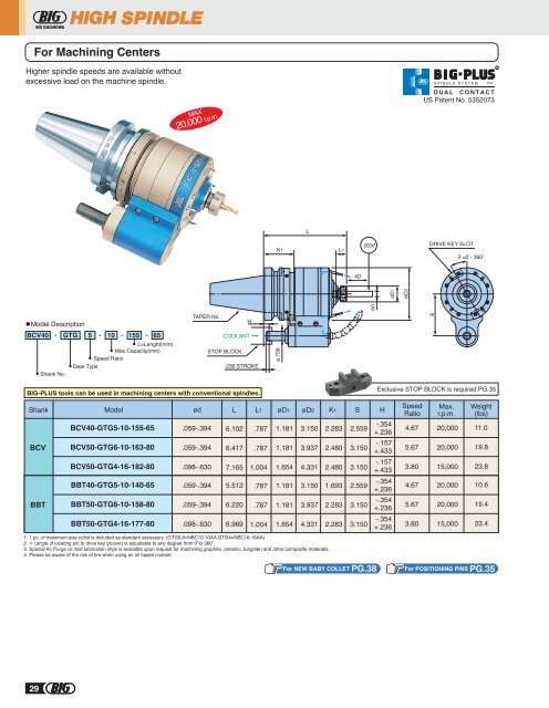 CATALOG No. - big daishowa seiki co ltd