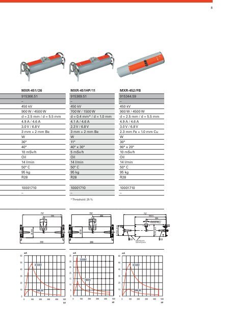 Bipolar Metal Ceramic Tubes