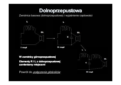 Głośniki i kolumny – przetworniki prądu w dźwięk