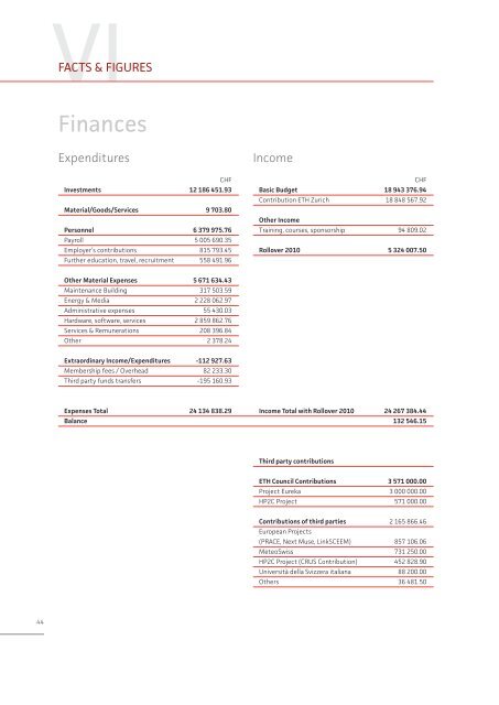 Annual Report 2011 - CSCS