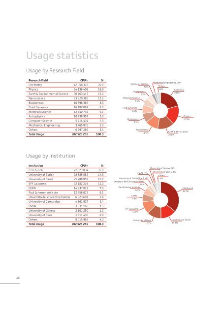 Annual Report 2011 - CSCS