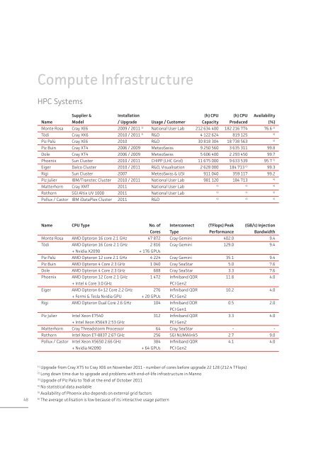 Annual Report 2011 - CSCS