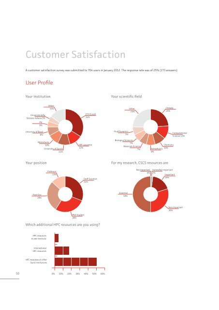 Annual Report 2011 - CSCS