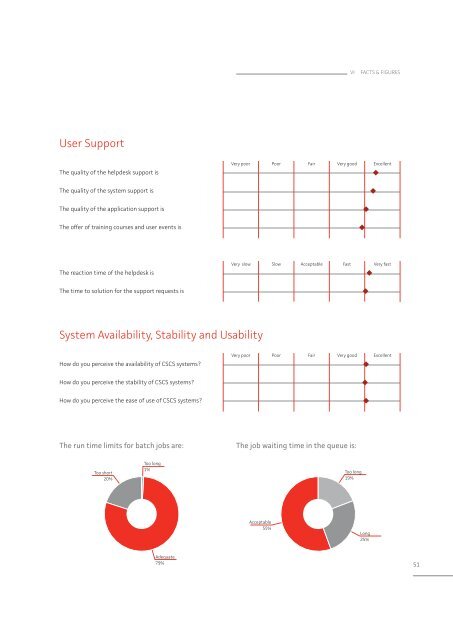 Annual Report 2011 - CSCS