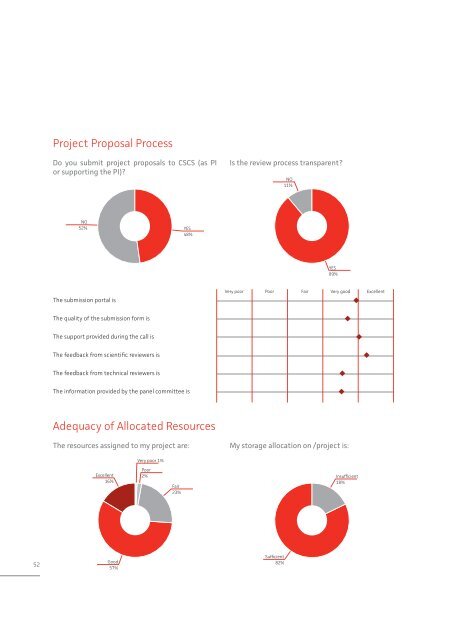 Annual Report 2011 - CSCS