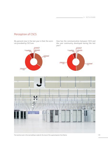 Annual Report 2011 - CSCS