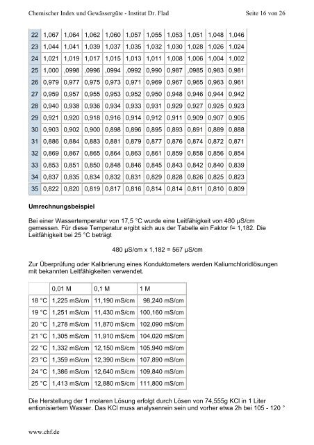 "Chemischer Index und Gewässergüte" in PDF - Institut Dr. Flad