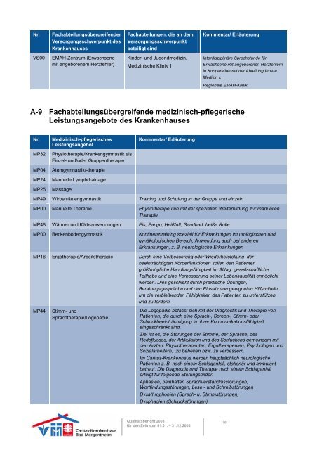 B Struktur- und Leistungsdaten der Organisationseinheiten ...