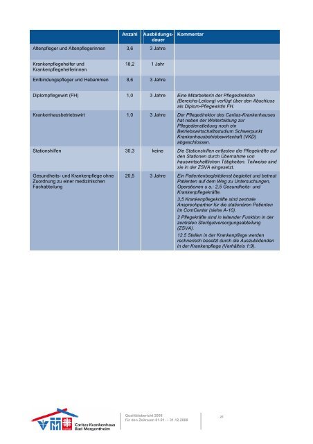 B Struktur- und Leistungsdaten der Organisationseinheiten ...