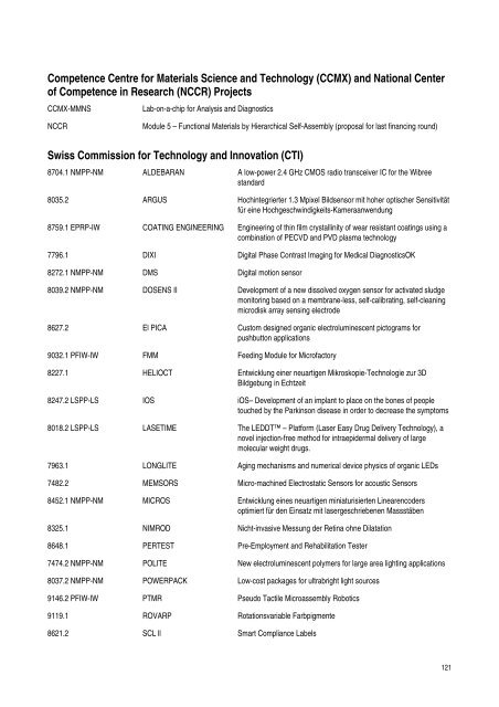 research activities in 2007 - CSEM