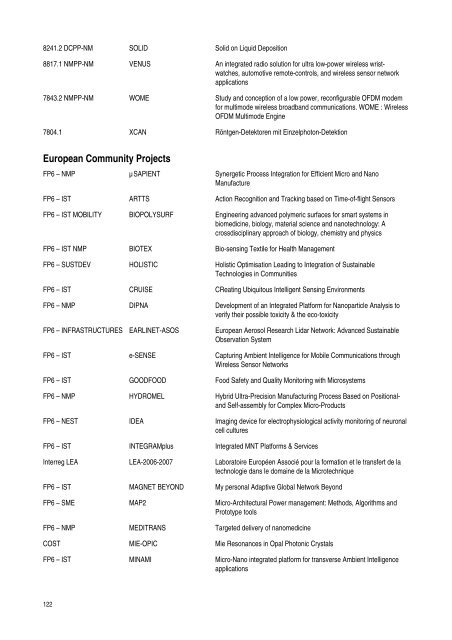 research activities in 2007 - CSEM