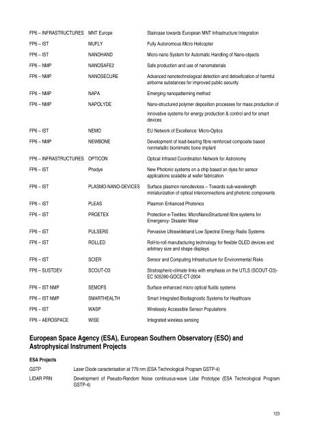 research activities in 2007 - CSEM