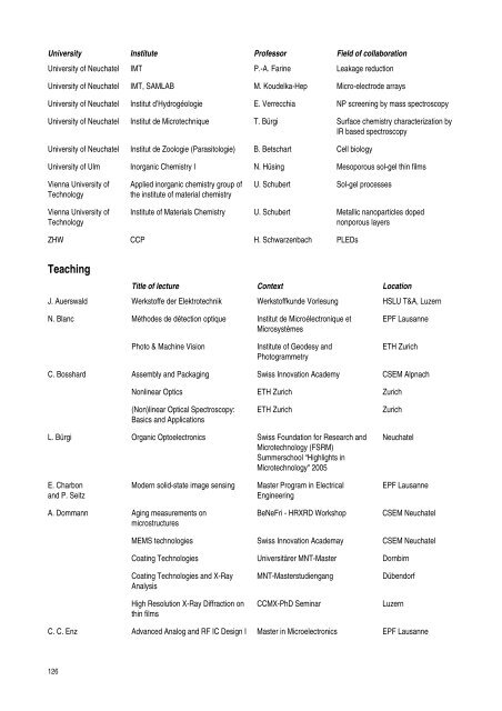 research activities in 2007 - CSEM