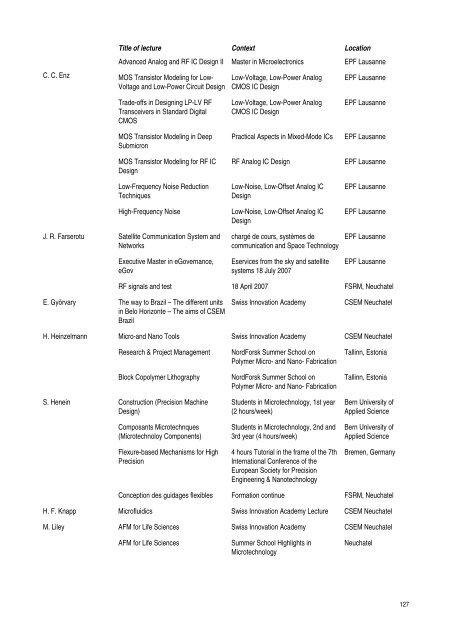 research activities in 2007 - CSEM