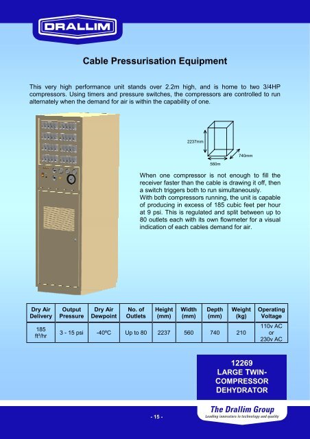 PRESSURE MONITORING CABINET SECURITY
