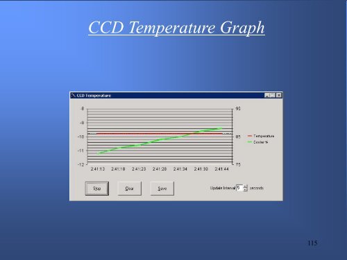 CCD Commander