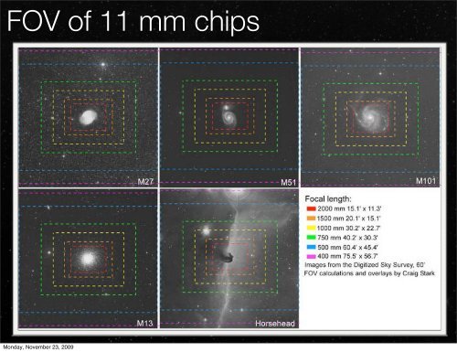 Affordable DSO Astrophotography