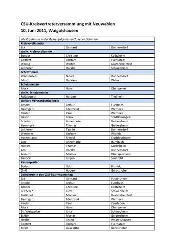 CSU-Kreisvertreterversammlung mit Neuwahlen 10. Juni 2011 ...