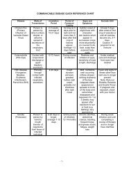 COMMUNICABLE DISEASE QUICK REFERENCE CHART