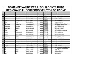 DOMANDE VALIDE PER IL SOLO CONTRIBUTO REGIONALE AL SOSTEGNO VENETO LOCAZIONE