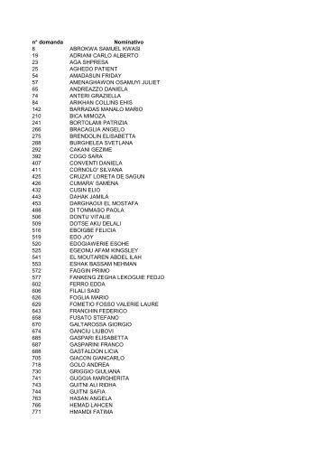 n° domanda Nominativo 8 ABROKWA SAMUEL KWASI 19 ADRIANI ...