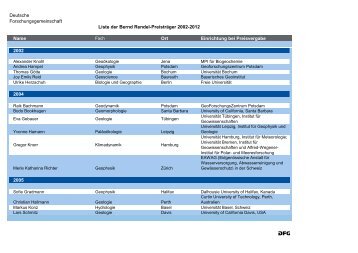 Liste aller Bernd Rendel-Preisträger (pdf | 27 KB - DFG