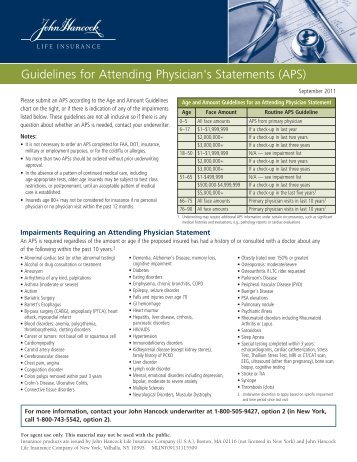 Guidelines for Attending Physician's Statements (APS)