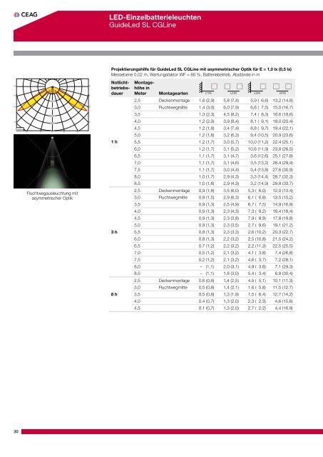 CEAG-Handelskatalog 2012 Notbeleuchtung