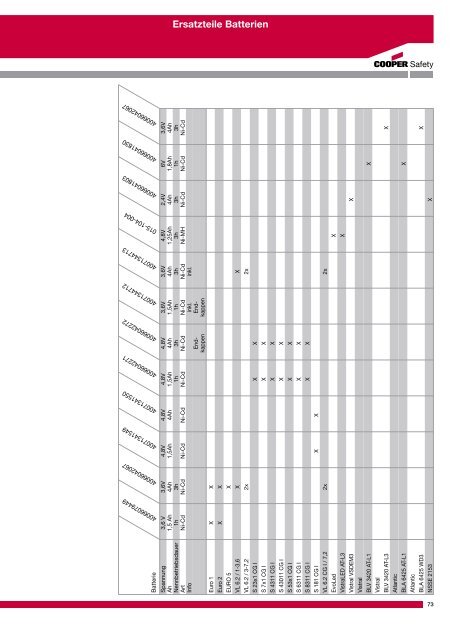 CEAG-Handelskatalog 2012 Notbeleuchtung