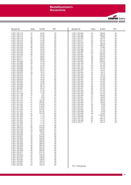 CEAG-Handelskatalog 2012 Notbeleuchtung