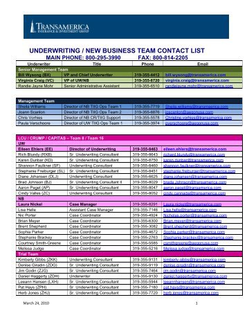 UNDERWRITING / NEW BUSINESS TEAM CONTACT LIST