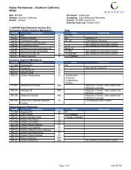 Kaiser Permanente – Southern California KPSC 1 NCPDP Data Elements Version D.0