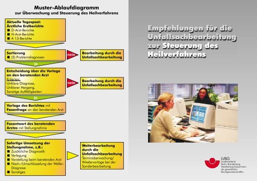 Muster-Ablaufdiagramm