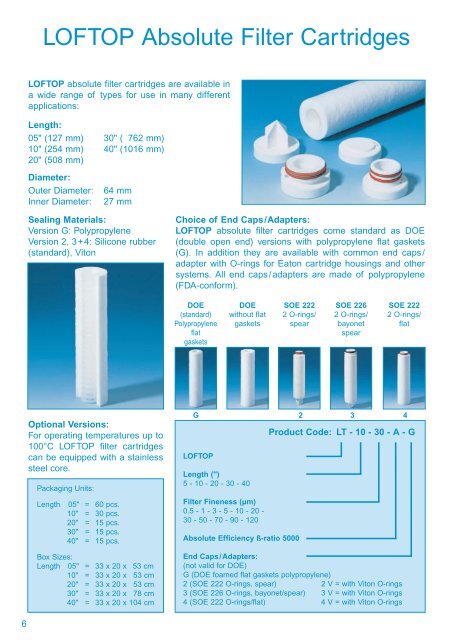 Filter Cartridges Cartridge Filter Housings