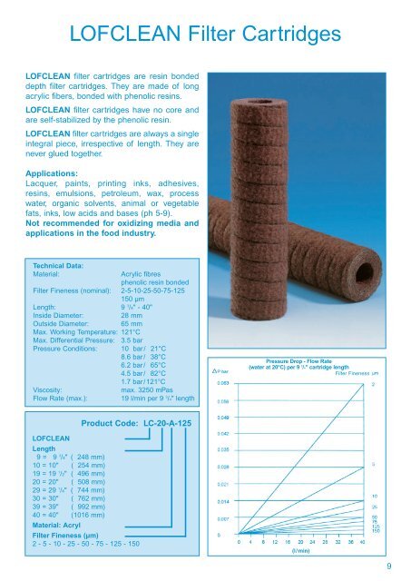 Filter Cartridges Cartridge Filter Housings