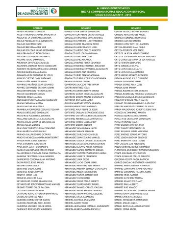 alumnos beneficiados becas compensatorias educacion especial ...