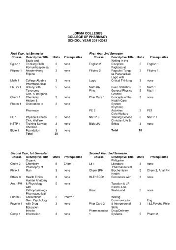 LORMA COLLEGES COLLEGE OF PHARMACY SCHOOL YEAR 2011-2012