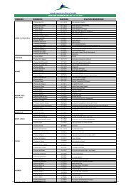 LISTE DES PHARMACIES AU 21/11/2011