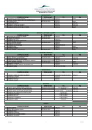 Réseau intérieur - douanes de côte d'ivoire