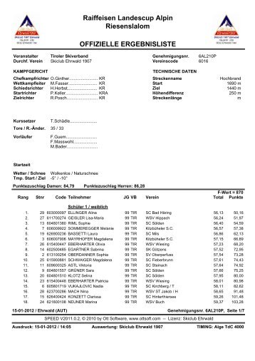 Ergebnisliste - Kitzbüheler Ski Club