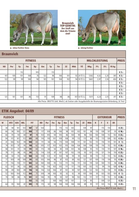 Brown Swiss Management Award 2008 - Braunvieh Austria