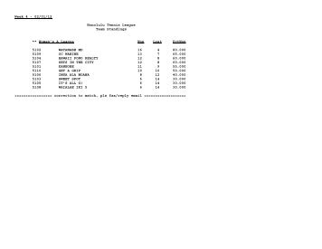 Week 4 - 02/01/12 Honolulu Tennis League Team Standings ...