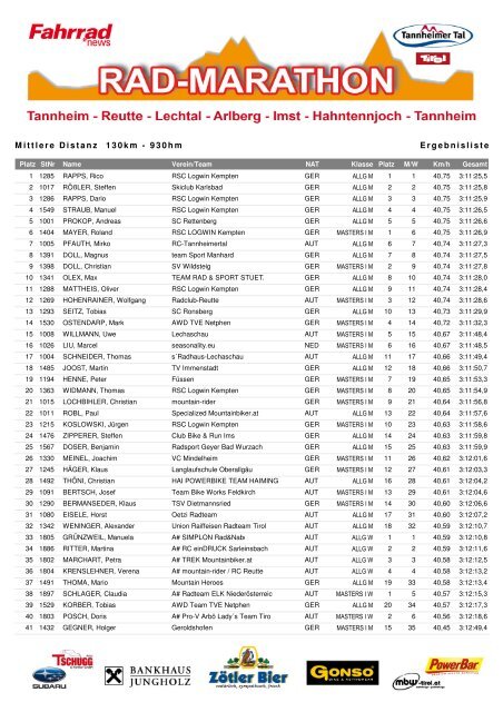 Mittlere Distanz 130km - 930hm Ergebnisliste - Rad-Marathon ...