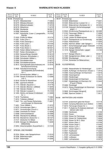 1.6 loc9 Einteilung nach Klassen 081125 - DPMA