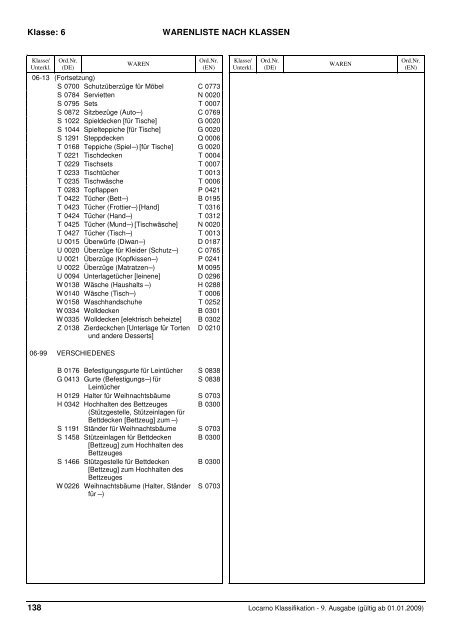 1.6 loc9 Einteilung nach Klassen 081125 - DPMA