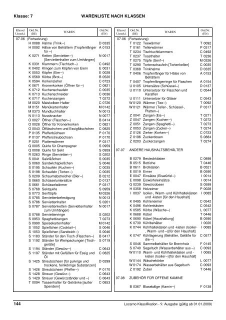 1.6 loc9 Einteilung nach Klassen 081125 - DPMA