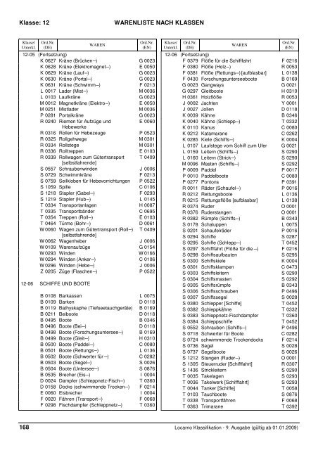 1.6 loc9 Einteilung nach Klassen 081125 - DPMA