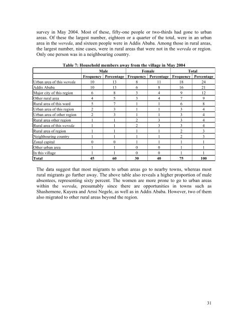 Migration and Rural-Urban Linkages in Ethiopia