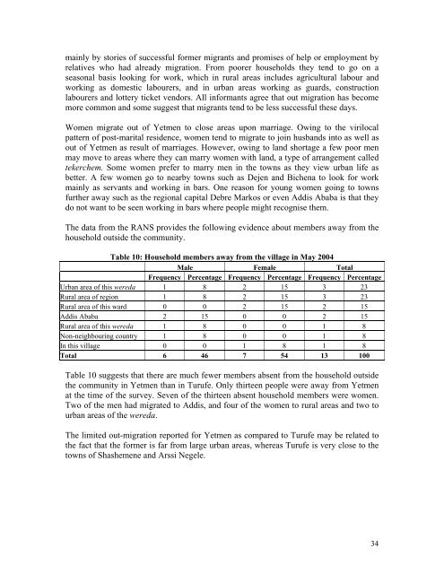 Migration and Rural-Urban Linkages in Ethiopia